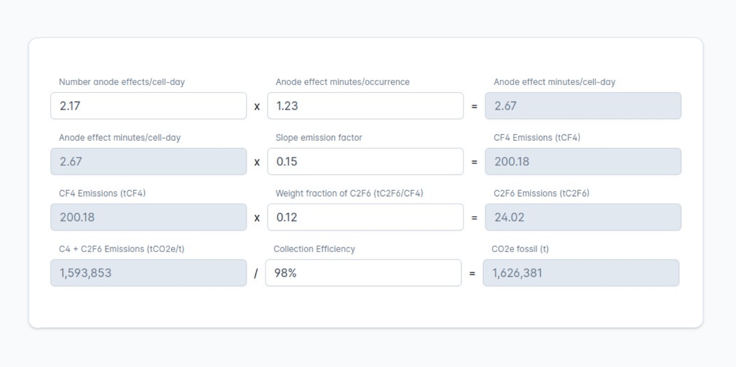 CBAM proof suppliers calculation